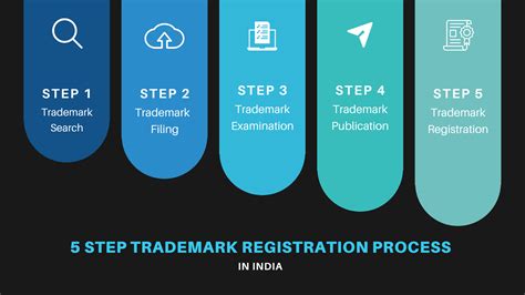 [Applicant] Registration Process .